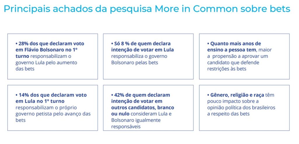 More in Common/Ipsos-Ipec - Bets e a política