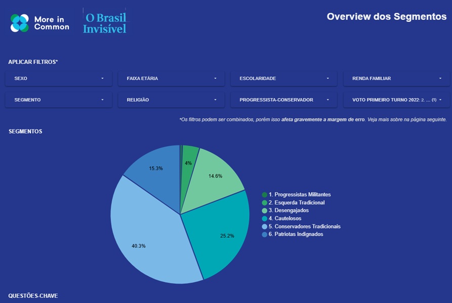 Dashboard O Brasil Invisível